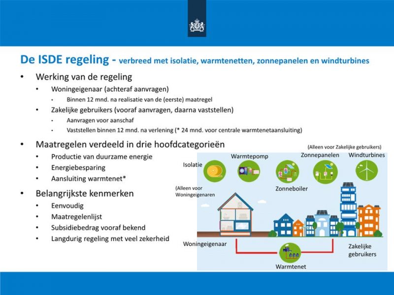 ISDE Subsidie 2021 Isolatieloket