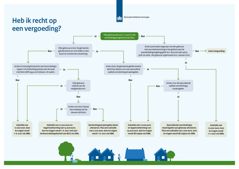 subsidie-verduurzaming-en-verbetering-groningen subsidie-verduurzaming-en-verbetering-groningen